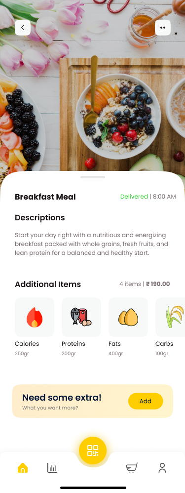 Meal Details Meal Details